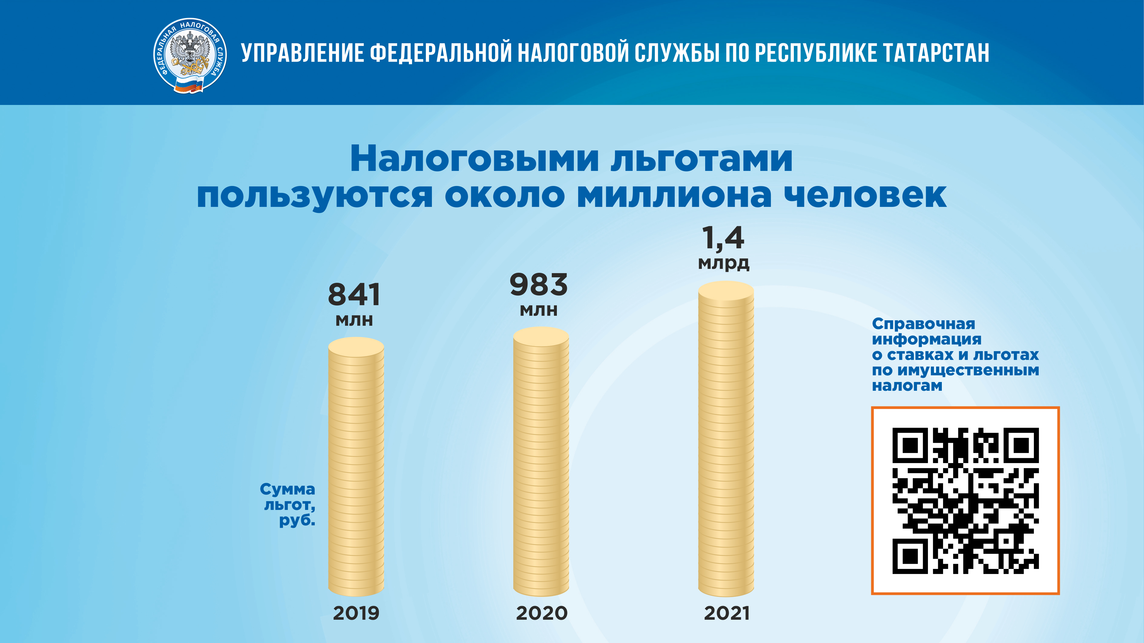 Увеличение ндфл до 15. 9% НДФЛ.