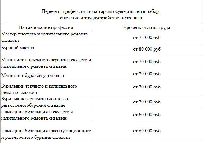 Бурильщик капитального ремонта скважин вакансии